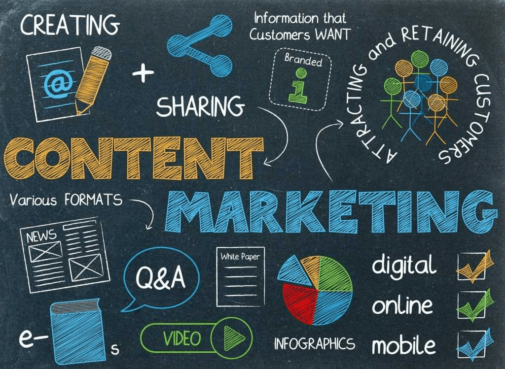 Content marketing chất lượng giúp cải thiện doanh số bán hàng