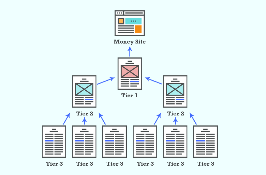 Mô hình hệ thống backlinks đa tầng cơ bản