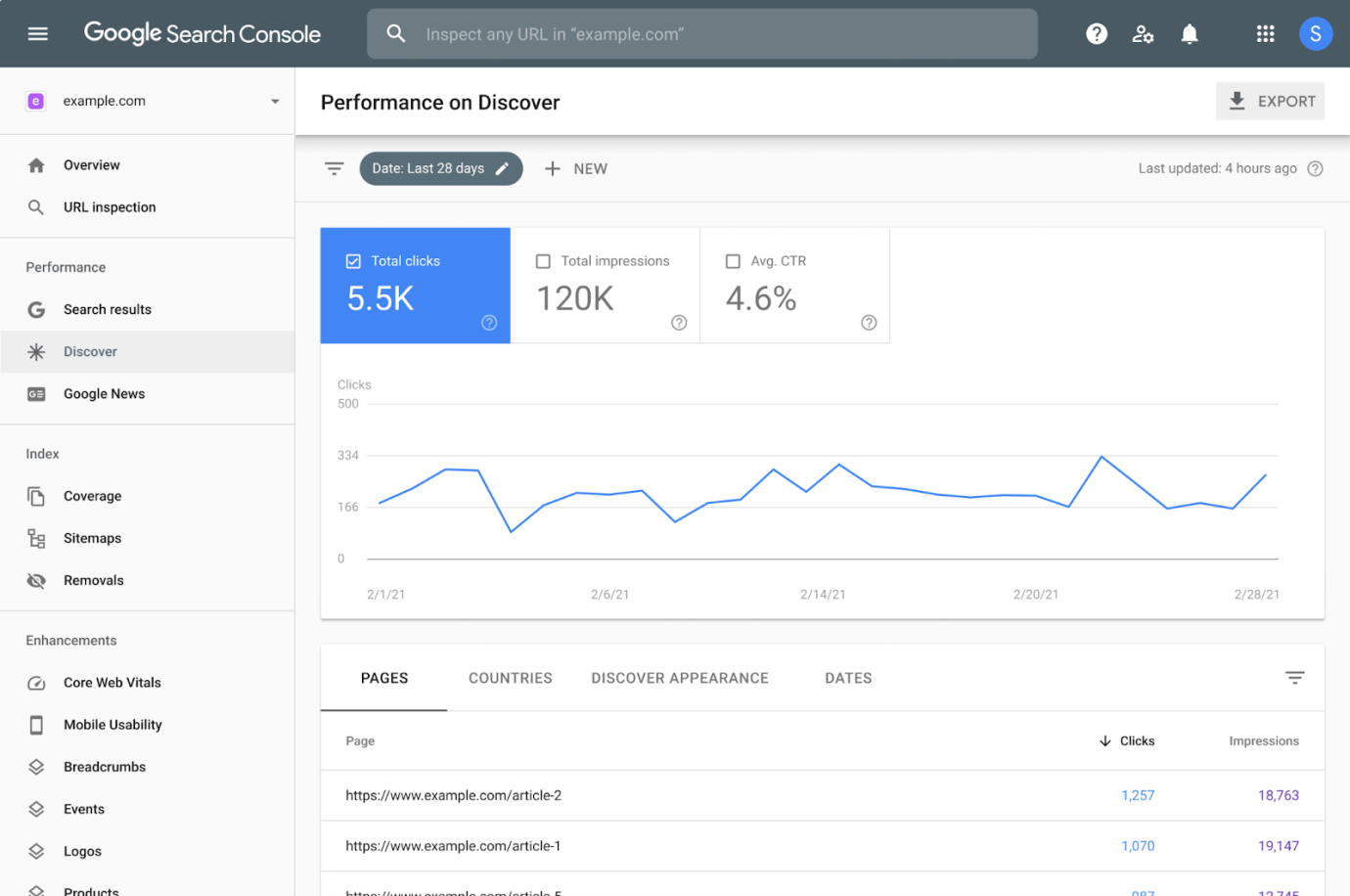 Giao diện các chỉ số trên Google Search Console