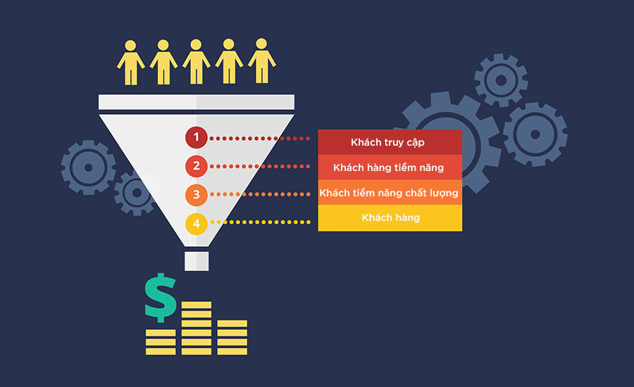 Xác định đúng đối tượng khách hàng tiềm năng