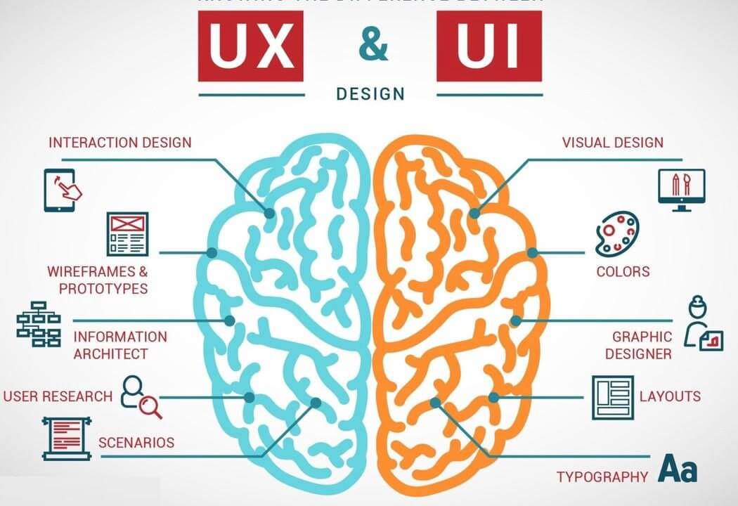 Khóa học thiết kế UI/UX gồm những nội dung gì?