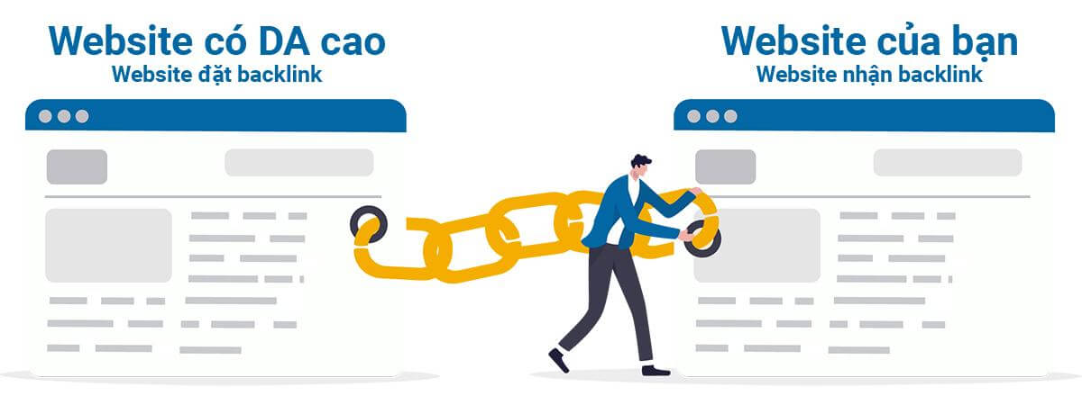 Backlink từ các website uy tín, nổi tiếng