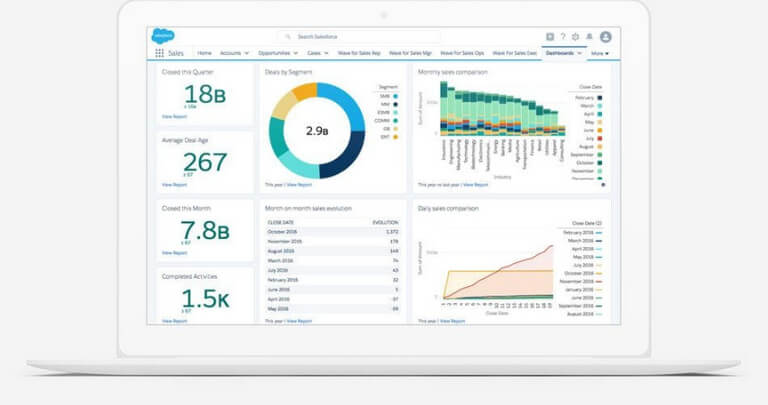 Salesforce cung cấp cho người dùng khá nhiều tính năng hữu ích và hiệu quả