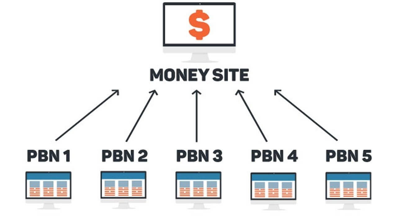 Hệ thống PBN của Ment hỗ trợ tăng uy tín và độ phổ biến thương hiệu